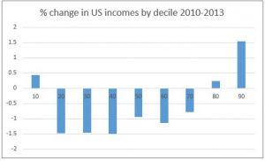 income-decile-obama